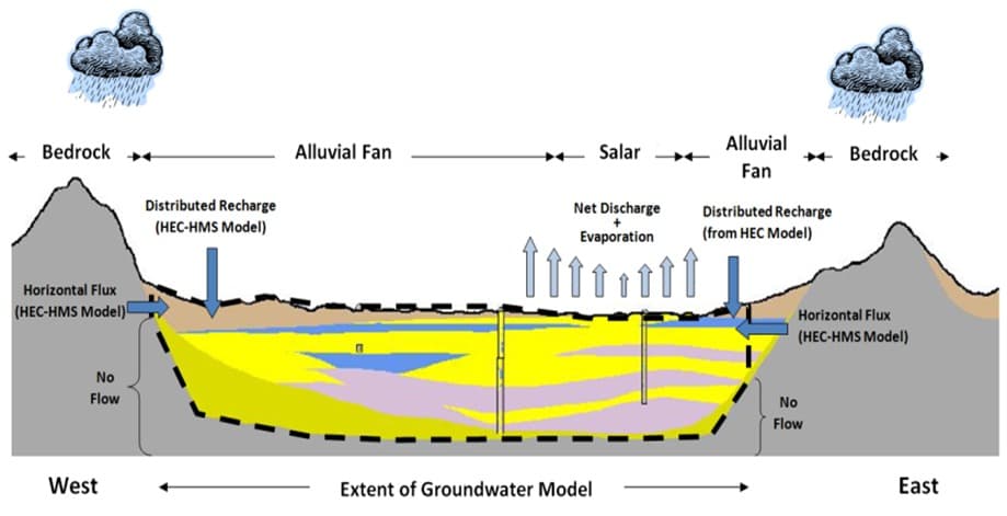 Las Vegas Industrial Minerals Conference 2013